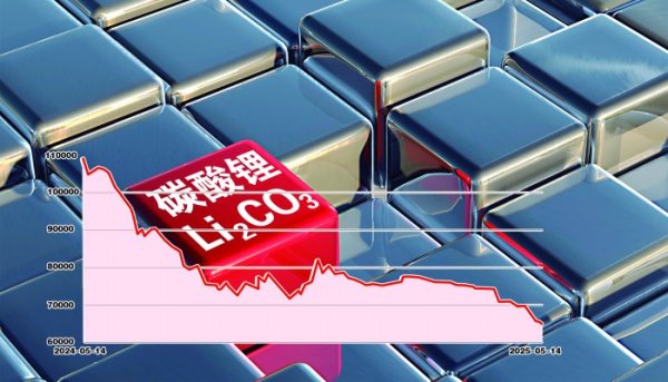 低息配资公司 锂价跌破“盈亏线”  供需错配格局短期难改