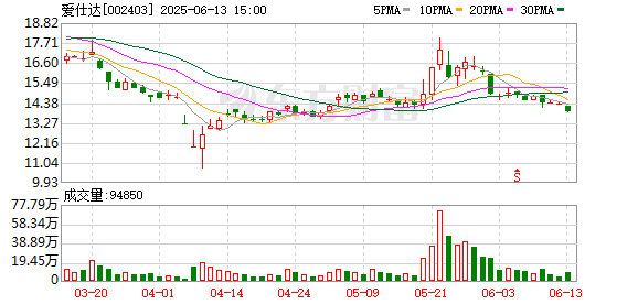 炒股配资咨询 拟斥资1.5亿元越南建厂 爱仕达突围海外市场