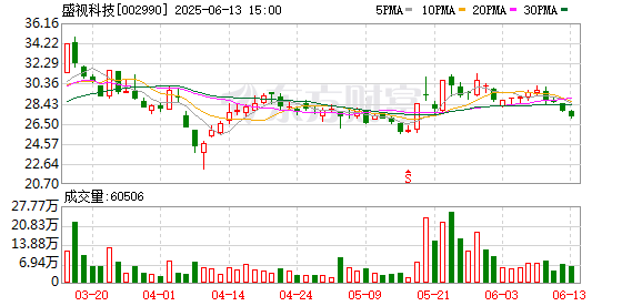 免费股票配资开户 盛视科技瞿磊：助力口岸智慧化升级